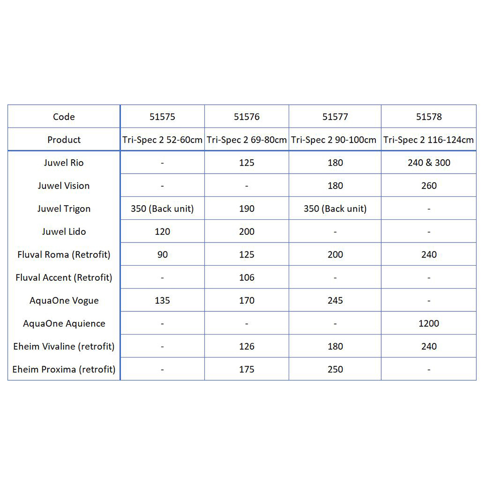 Tri-Spec 2 Max Output LED 148-156cm - Image 4