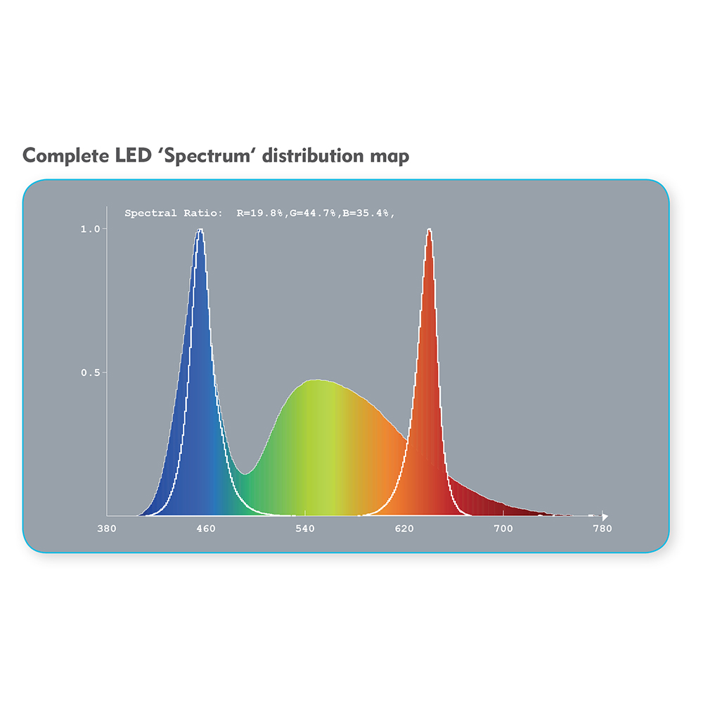 Tri-Spec 2 Max Output LED 148-156cm - Image 5
