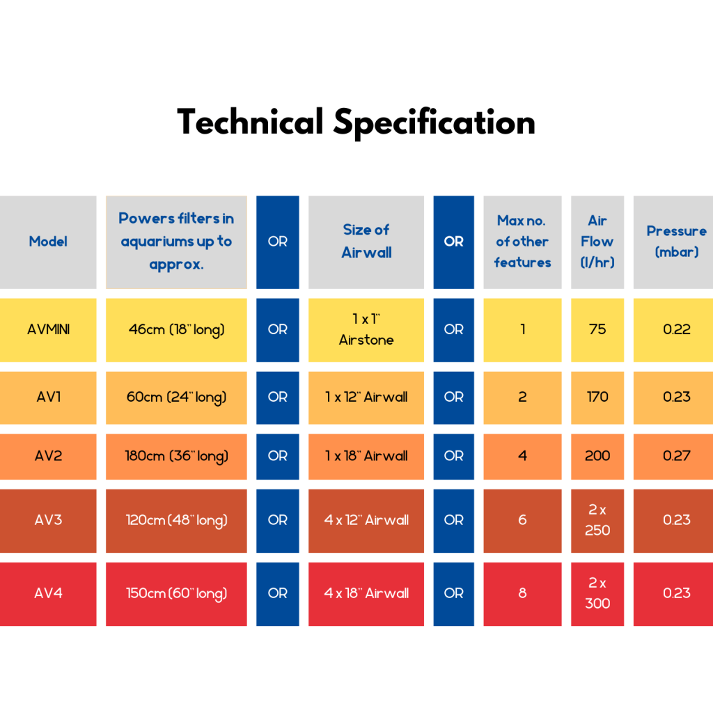 AirVolution Air Pump - AV3 (excludes Airline & Airstone) - Image 3