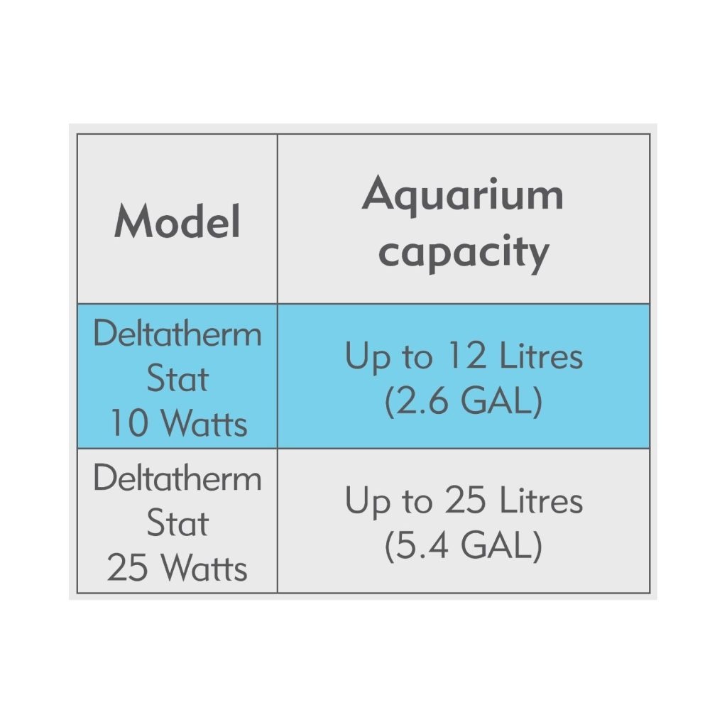 Stat Heater - 10 Watt - Image 4