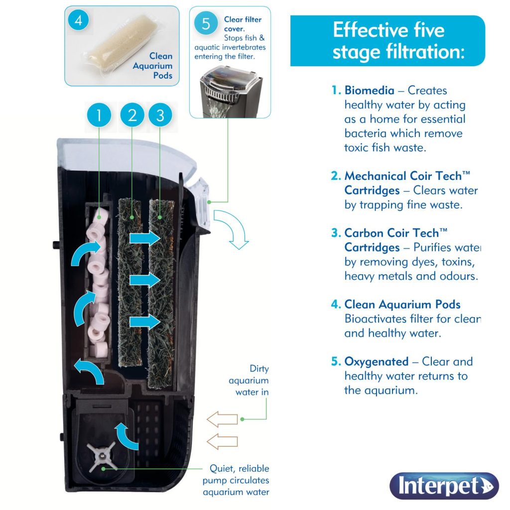 Bio-CF1 Internal Cartridge Filter - Image 5