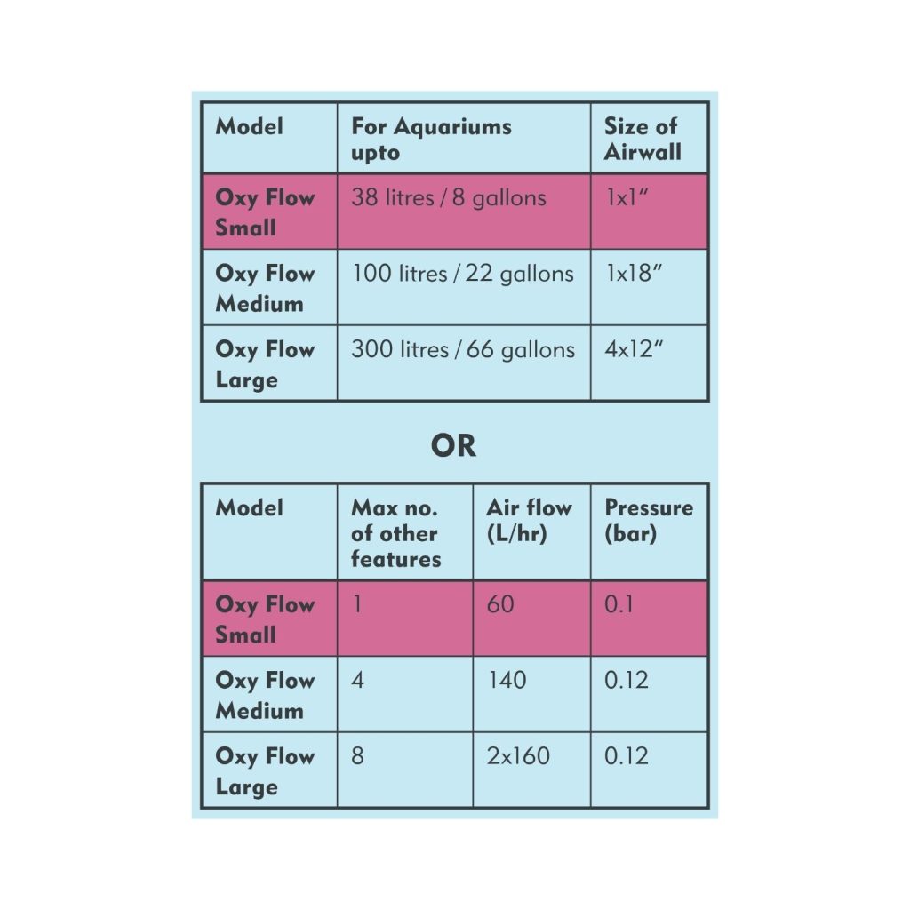 Oxy Flow Air Pump Small - Image 5