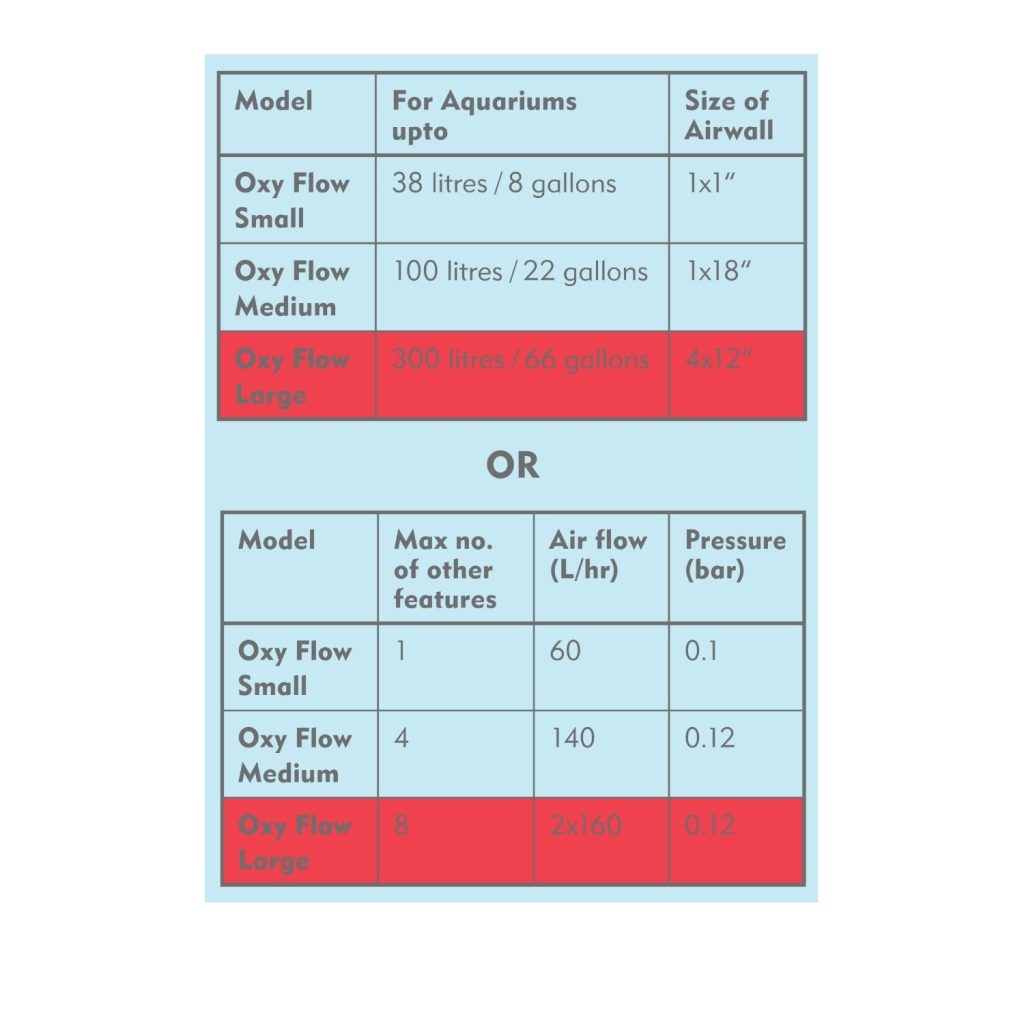 Oxy Flow Air Pump Large - Image 4